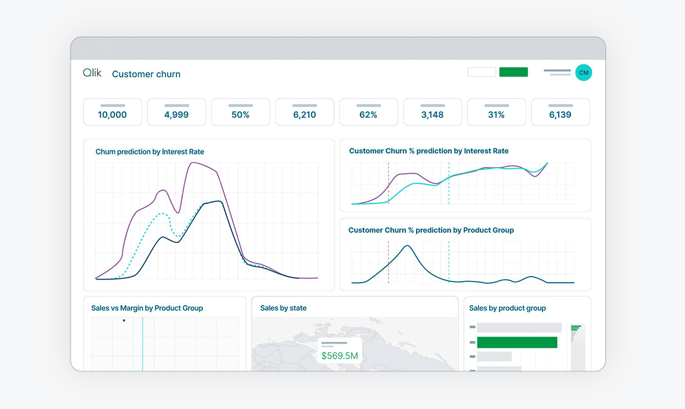 iodata-product-qlik-predict-understand-every-outcome