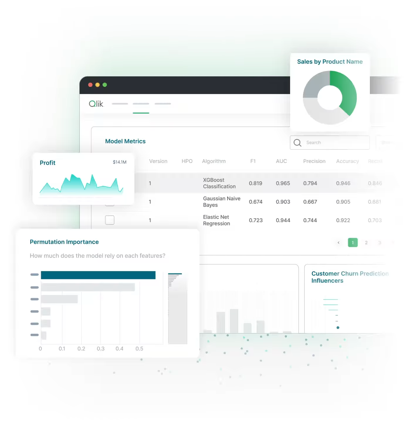 iodata-qlik-dashbords-visualisierung