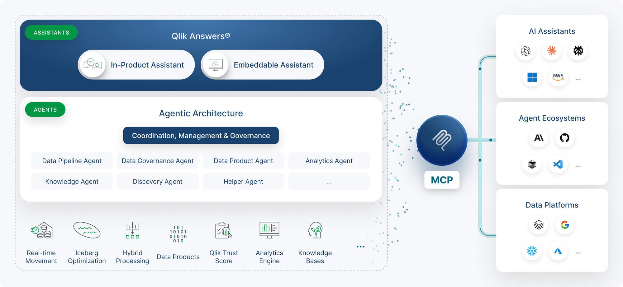 Überblick zu den KI Agenten von Qlik | iodata