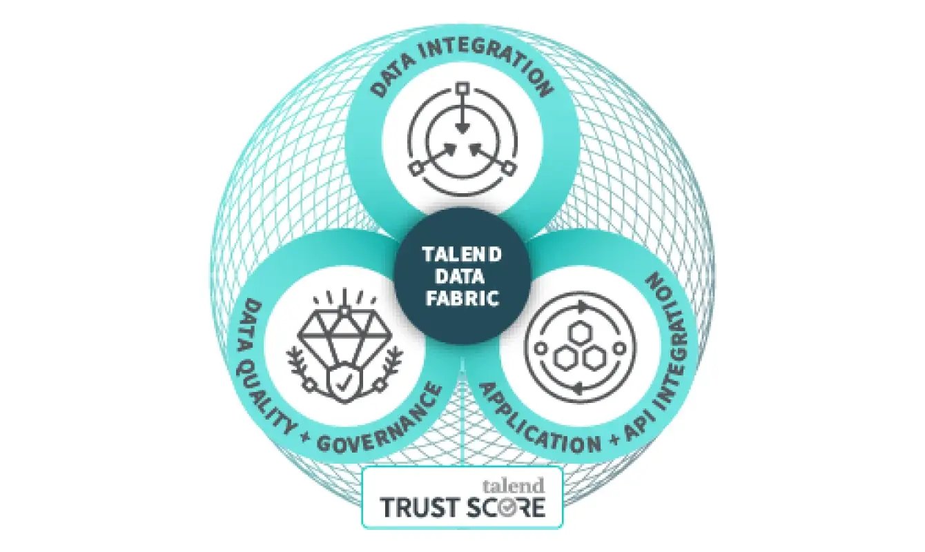 qlik-talend-data-fabric-make-every-decision