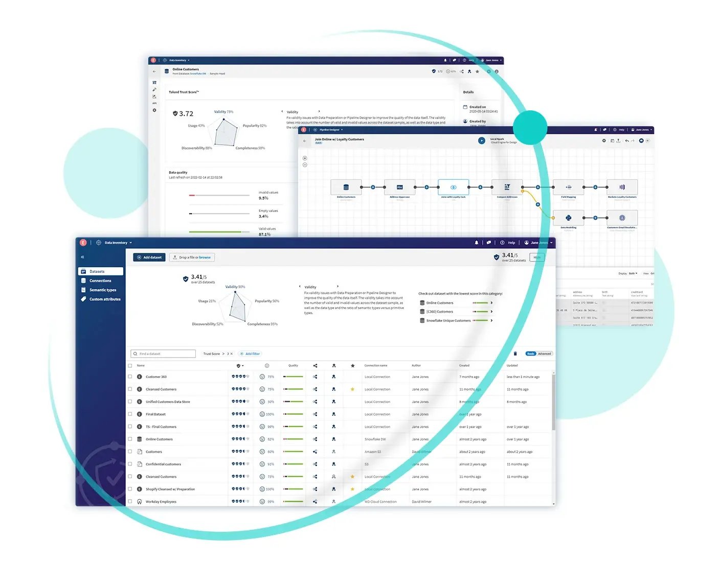qlik-talend-data-fabric