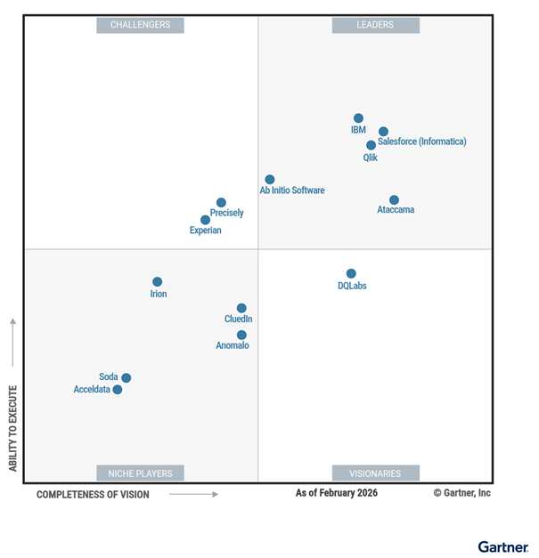 2026 Magic Quadrant for Augmented Data Quality Solutions
