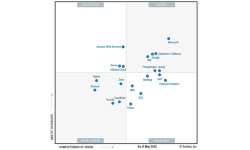 2025 Gartner® Magic  Quadrant™ for Analytics