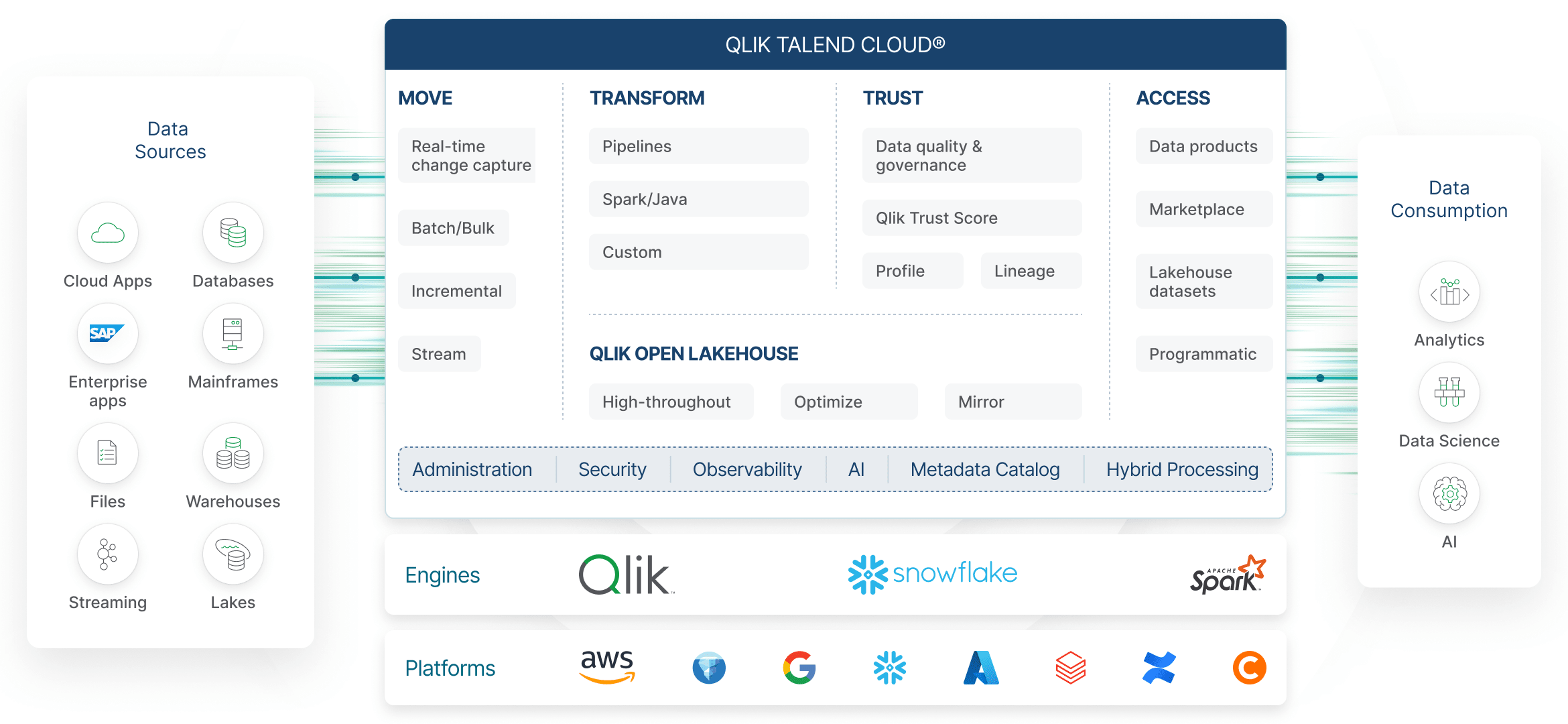 qlik-product-talend-data-integration-quality-data-fabric-for-modern-architecture