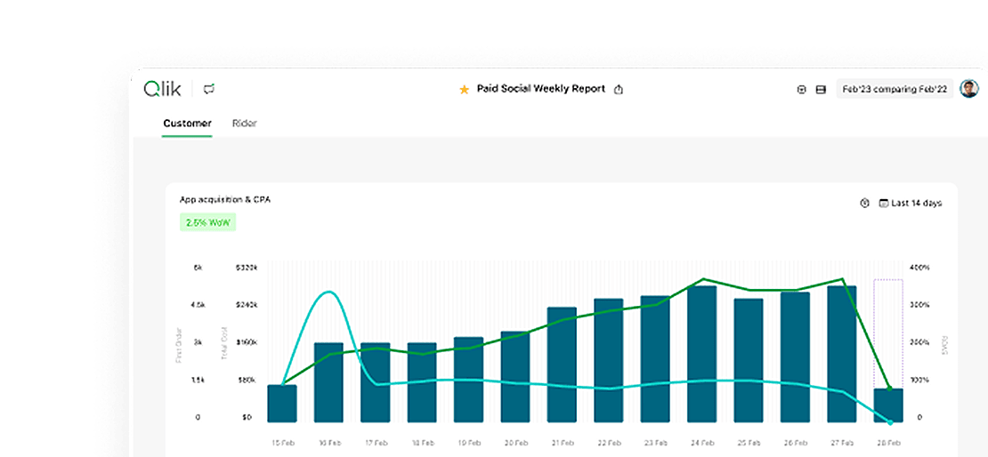 free-trial-qlik-cloud-analytics-features-analytics