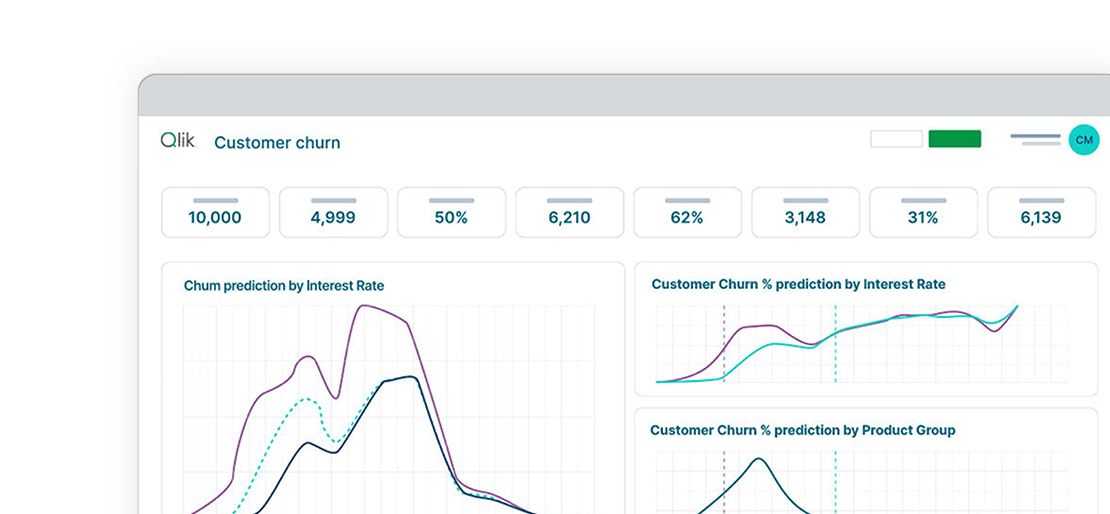 free-trial-qlik-cloud-analytics-features-predictive
