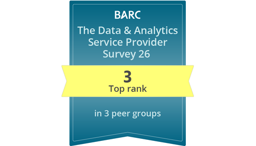 BARC Data-Analytics Provider Survey- 3 Top rank mit Qlik