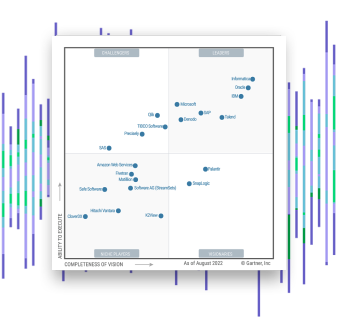 data-needs-1_Data-Integration