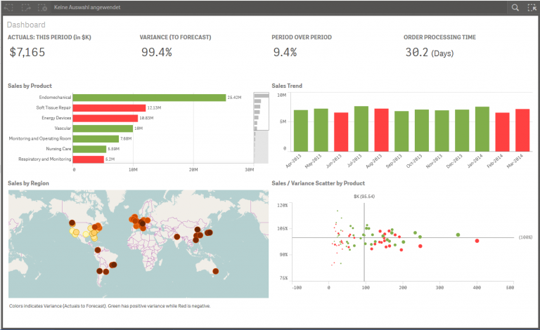 Qlik Sense Data-Analytics. Reports & dynamische Dashboards, Self-Service-BI für Teams Business Intelligence-Software, Business Impact Analyse