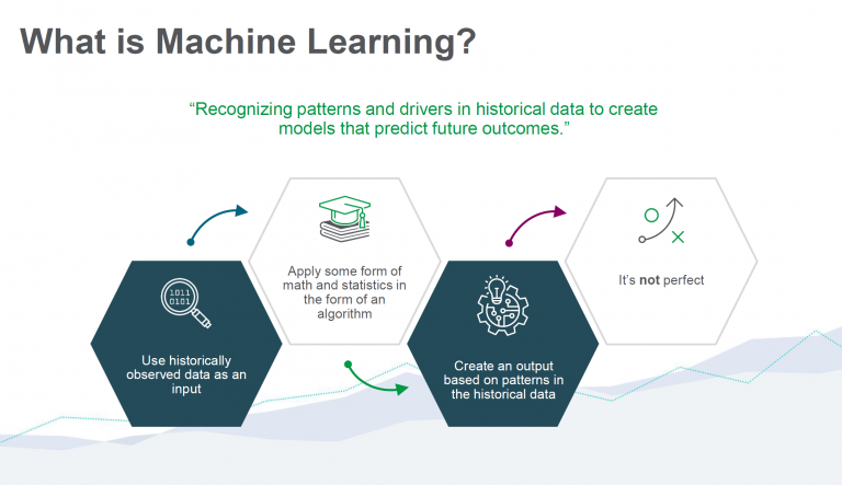 Was ist Machine Learning , Slide aus Präsentation Qlik